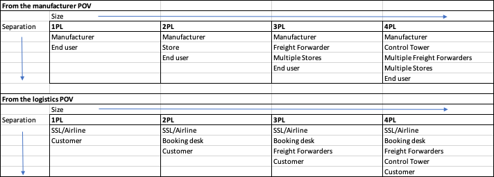 4pl illus